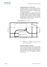 Preview for 48 page of Kistler 9327C Instruction Manual