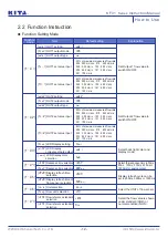 Preview for 13 page of KITA KF01 Series Instruction Manual