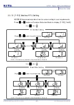 Preview for 32 page of KITA KF01 Series Instruction Manual