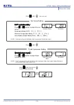 Preview for 16 page of KITA KF02 Series Instruction Manual