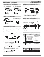 Preview for 5 page of KITA KP50 Series Manual