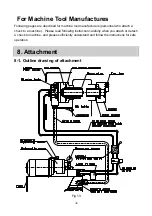 Preview for 37 page of Kitagawa BBT200 Instruction Manual