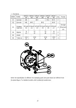 Предварительный просмотр 42 страницы Kitagawa MR160RAV00 Instruction Manual