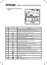 Preview for 10 page of KITANO KC - Nikko II - 18 Operation And Installation Manual