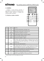 Preview for 32 page of KITANO KC - Nikko II - 18 Operation And Installation Manual