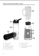 Предварительный просмотр 10 страницы KITCHEN CREW Mason Jar Smoothie Maker Instruction Manual