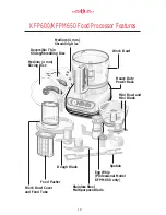 Preview for 10 page of KitchenAid 11 Cup Models Instructions Manual
