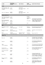 Предварительный просмотр 56 страницы KitchenAid 1500299 Installation Instructions And Use & Care Manual