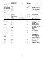 Preview for 40 page of KitchenAid 1900645 Installation Instructions And Use & Care Manual