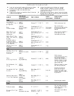 Preview for 67 page of KitchenAid 1900645 Installation Instructions And Use & Care Manual