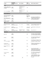 Preview for 68 page of KitchenAid 1900645 Installation Instructions And Use & Care Manual