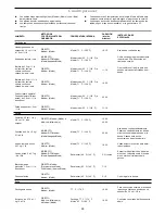 Preview for 95 page of KitchenAid 1900645 Installation Instructions And Use & Care Manual