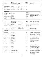 Preview for 96 page of KitchenAid 1900645 Installation Instructions And Use & Care Manual