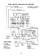 Предварительный просмотр 84 страницы KitchenAid 2003 M Technical Education