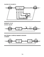 Предварительный просмотр 89 страницы KitchenAid 2003 M Technical Education