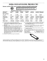 Preview for 32 page of KitchenAid 2215851A Use & Care Manual