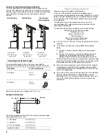 Preview for 6 page of KitchenAid 30" Installation Instructions And Use And Care Manual