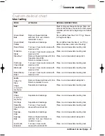 Preview for 25 page of KitchenAid 3828W5A0969 Use And Care Manual