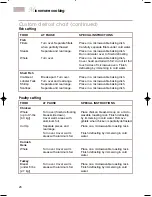 Preview for 26 page of KitchenAid 3828W5A0969 Use And Care Manual