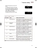 Preview for 33 page of KitchenAid 3828W5A0969 Use And Care Manual