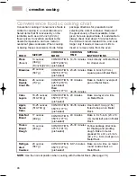 Preview for 46 page of KitchenAid 3828W5A0969 Use And Care Manual