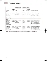 Preview for 50 page of KitchenAid 3828W5A0969 Use And Care Manual