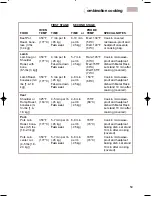 Preview for 59 page of KitchenAid 3828W5A0969 Use And Care Manual