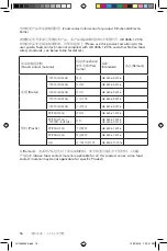 Preview for 16 page of KitchenAid 3KEK1222L Manual