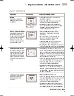 Preview for 9 page of KitchenAid 4452300B Use And Care Manual