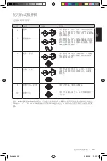 Preview for 25 page of KitchenAid 5K45 Series Manual