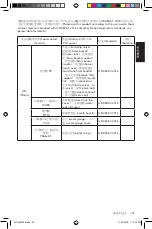 Предварительный просмотр 25 страницы KitchenAid 5KCM1204C Manual