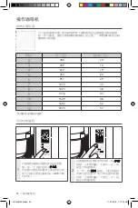 Предварительный просмотр 32 страницы KitchenAid 5KCM1204C Manual