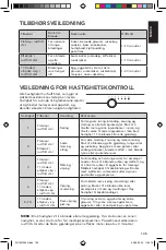 Preview for 136 page of KitchenAid 5KFP0919EAC Manual