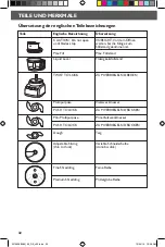 Предварительный просмотр 32 страницы KitchenAid 5KFP0925 Manual