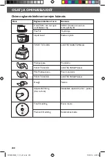 Предварительный просмотр 230 страницы KitchenAid 5KFP0925 Manual