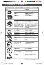 Предварительный просмотр 400 страницы KitchenAid 5KFP1325 Instructions Manual