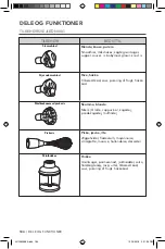 Preview for 184 page of KitchenAid 5KHB2531 Owner'S Manual