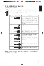 Preview for 7 page of KitchenAid 5KHM7210 Use & Care Manual