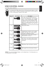 Предварительный просмотр 7 страницы KitchenAid 5KHM7210 Use & Care Manual