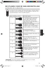 Предварительный просмотр 73 страницы KitchenAid 5KHM7210 Use & Care Manual