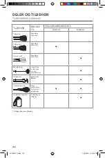 Предварительный просмотр 150 страницы KitchenAid 5KHM7210 Use & Care Manual