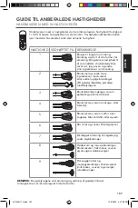 Предварительный просмотр 187 страницы KitchenAid 5KHM7210 Use & Care Manual