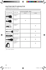 Предварительный просмотр 198 страницы KitchenAid 5KHM7210 Use & Care Manual