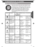 Preview for 25 page of KitchenAid 5KSB5070 Manual