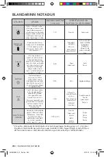 Preview for 204 page of KitchenAid 5KSB8270 Manual