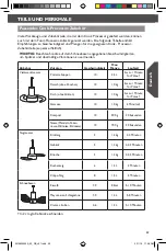 Preview for 29 page of KitchenAid 5KZFP11 Instructions Manual