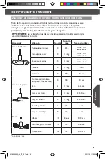 Preview for 65 page of KitchenAid 5KZFP11 Instructions Manual