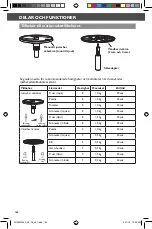 Preview for 154 page of KitchenAid 5KZFP11 Instructions Manual