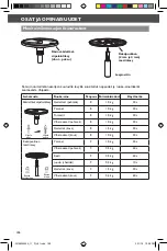 Preview for 190 page of KitchenAid 5KZFP11 Instructions Manual