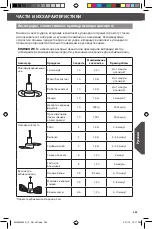 Preview for 245 page of KitchenAid 5KZFP11 Instructions Manual